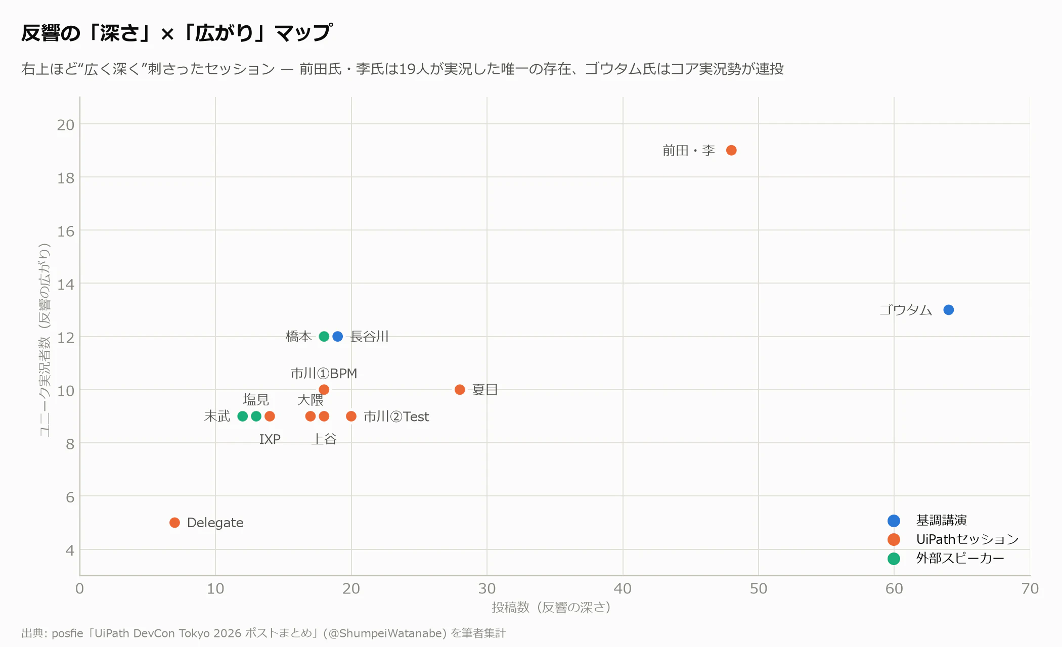 深さ×広がりマップ