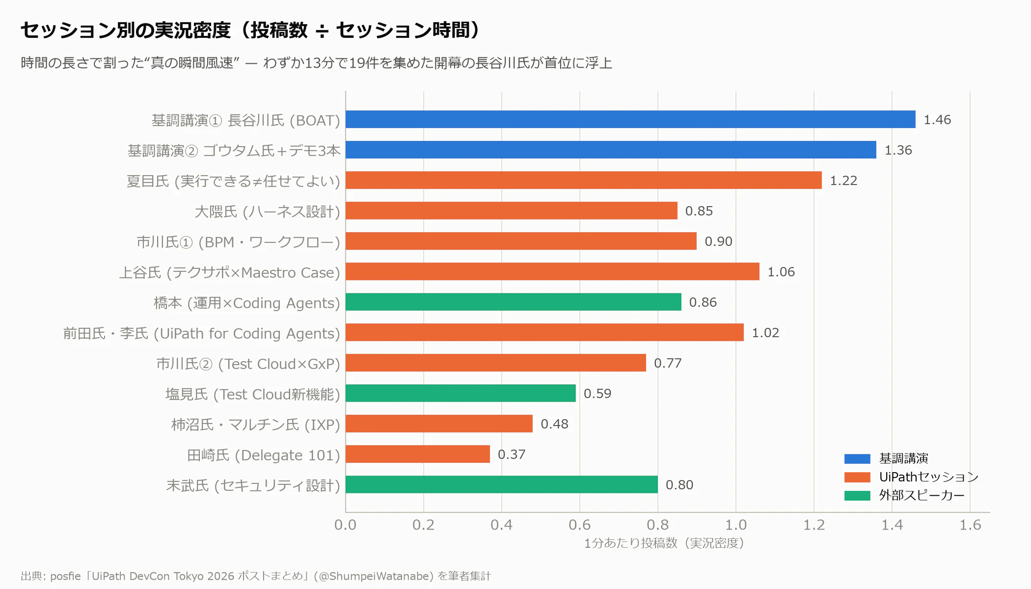 実況密度