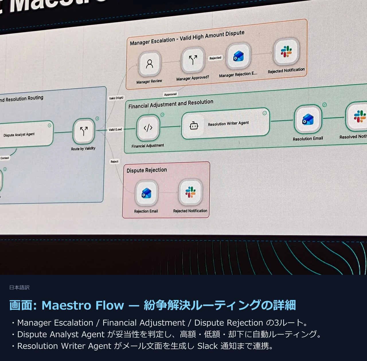 Maestro Flow — 紛争解決ルーティングの詳細
