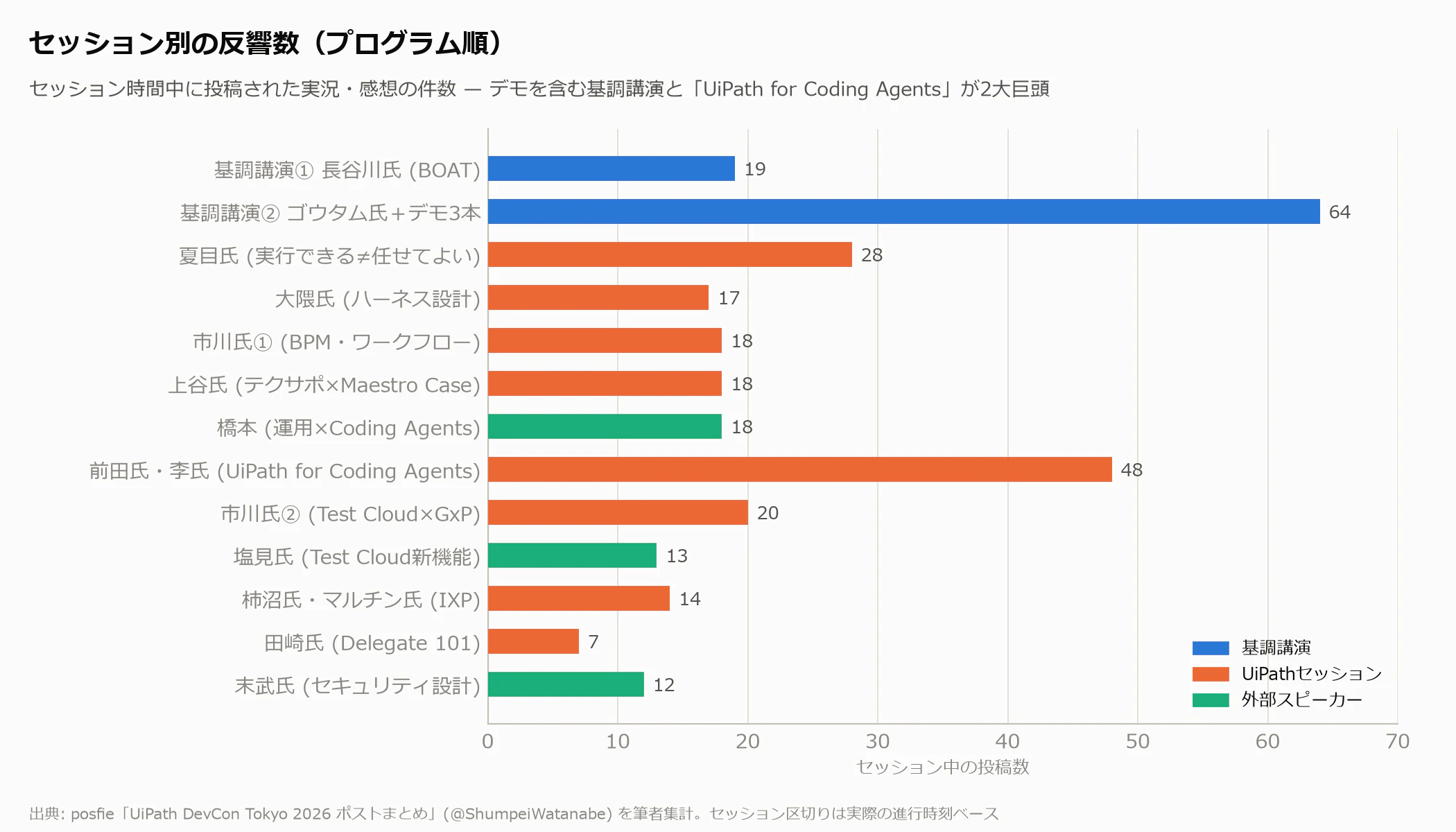 セッション別反響数
