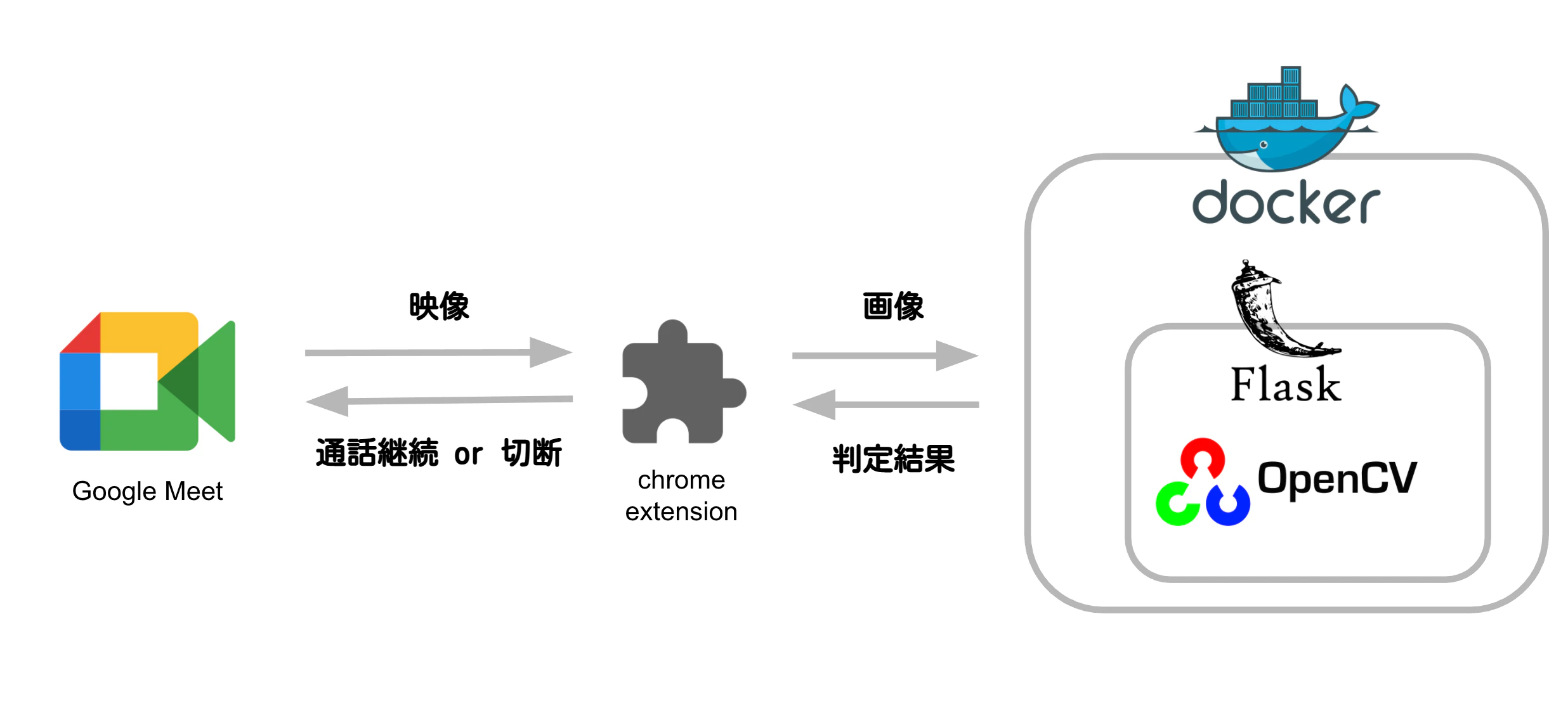 スクリーンショット 2022-02-28 19.01.07.png