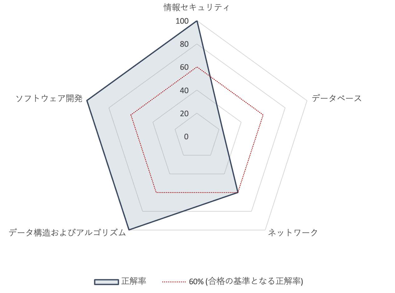 スクリーンショット 2023-12-06 19.38.41.png