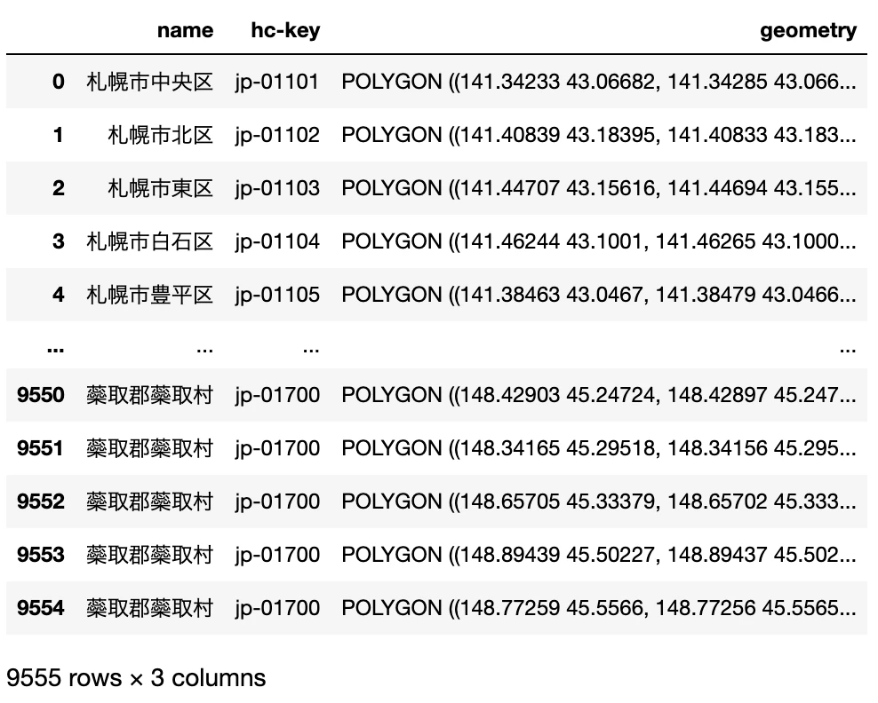 属性削除後のDataFrame