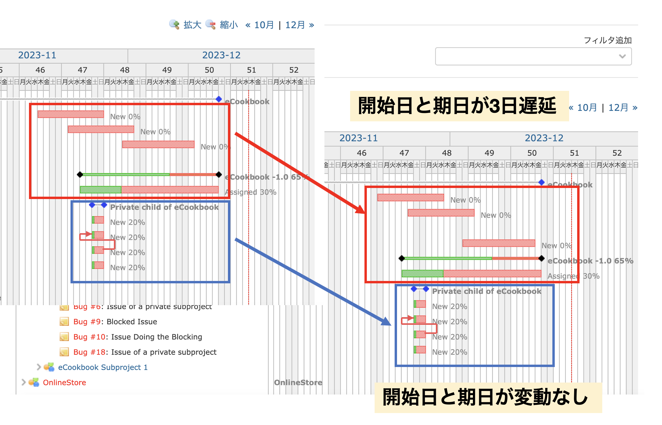 複数のチケットを一括変更