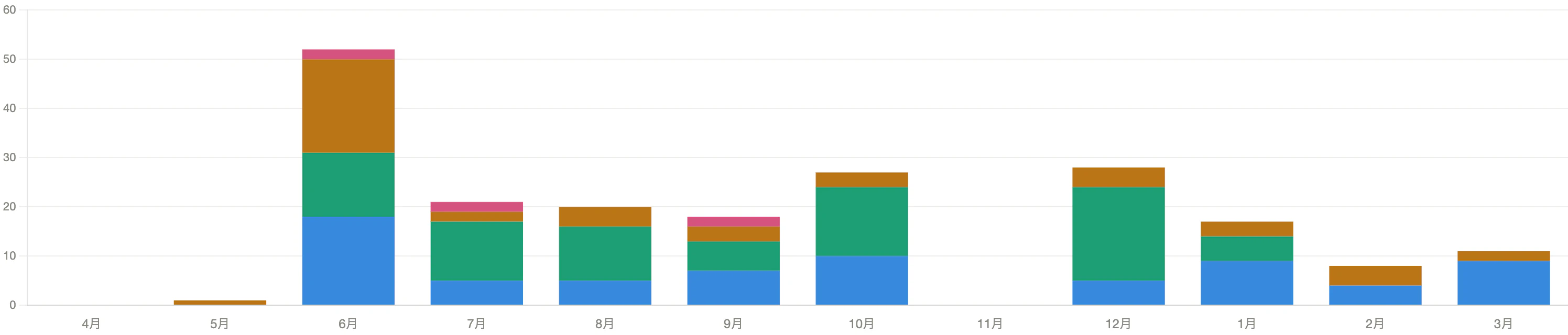 backlog_monthly_tasks_2026.png