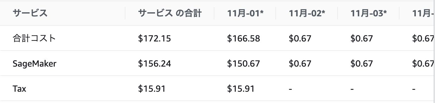 11月の課金学詳細Qiita用.png