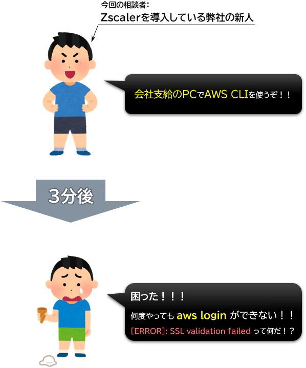 aws_login_error_20260406_000.png