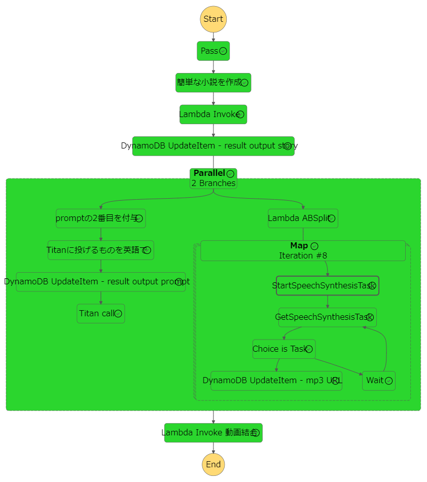 stepfunctions_graph (1).png