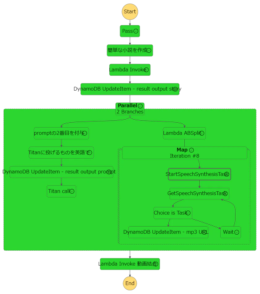 stepfunctions_graph (1).png