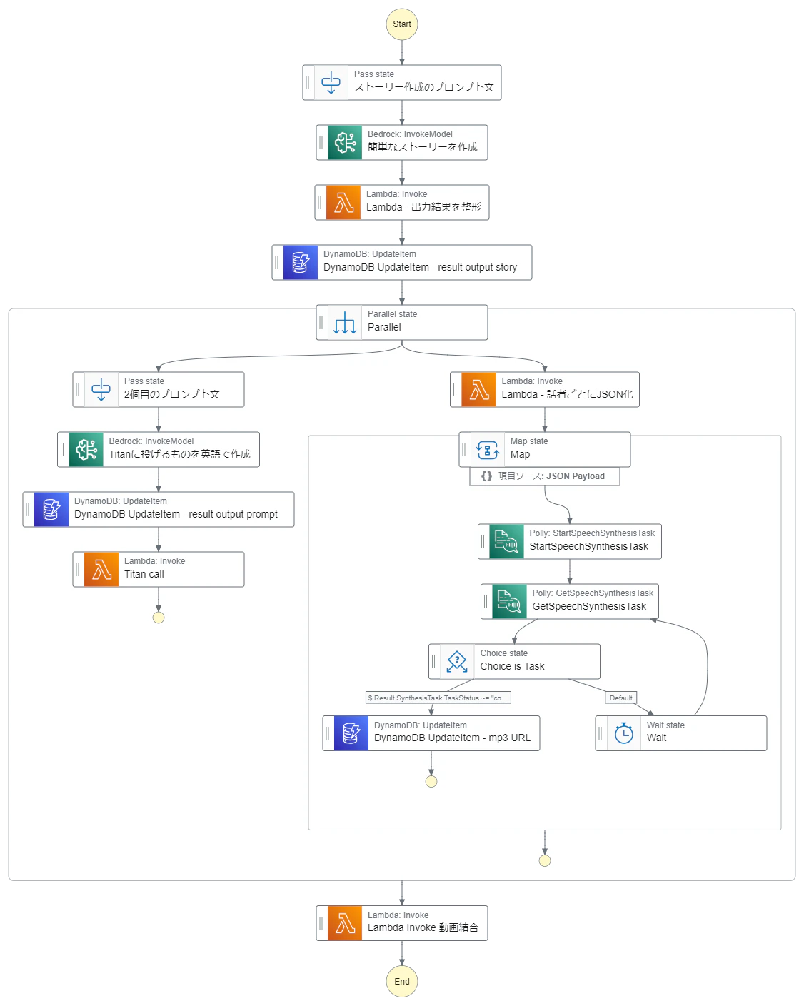 stepfunctions_graph.png