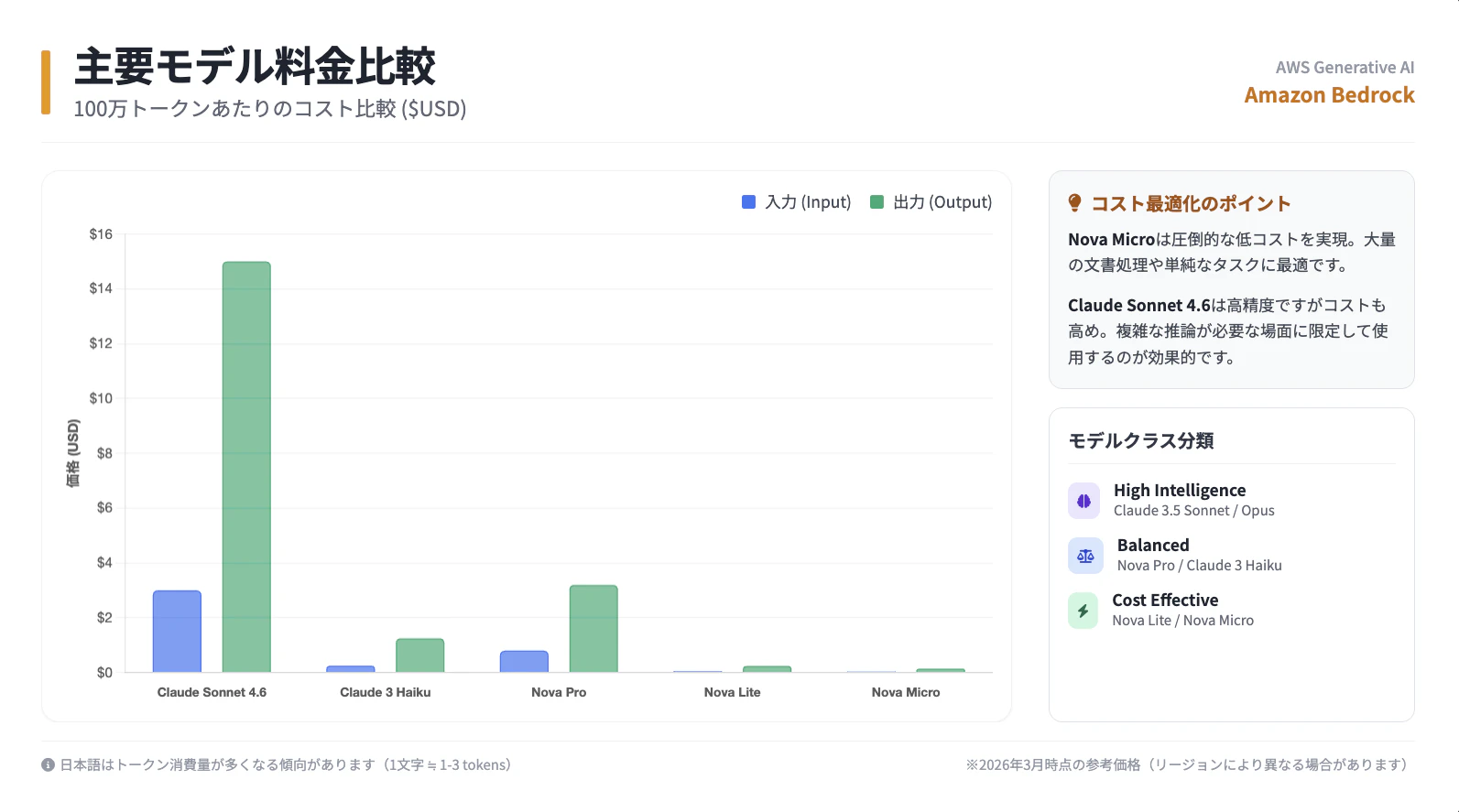 スクリーンショット 2026-03-02 22.20.20.png