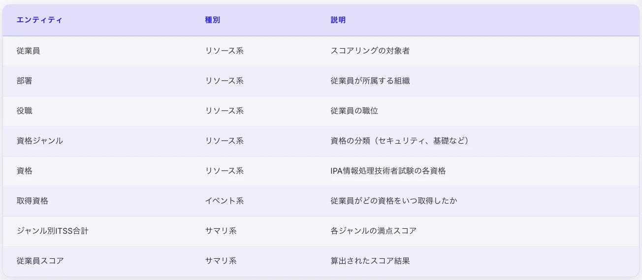 スクリーンショット 2026-04-19 12.41.15.png