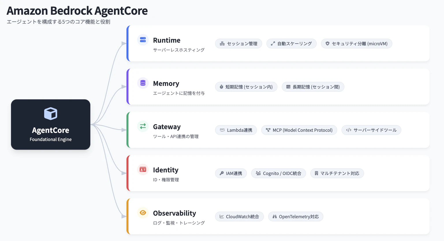 スクリーンショット 2026-03-08 11.54.12.png