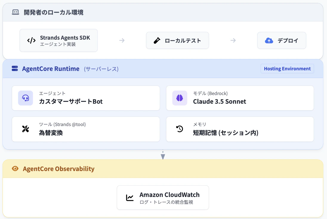 スクリーンショット 2026-03-08 12.10.41.png