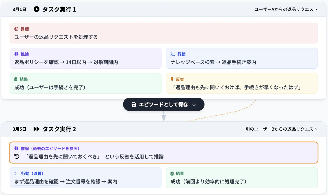 スクリーンショット 2026-03-09 9.22.25.png