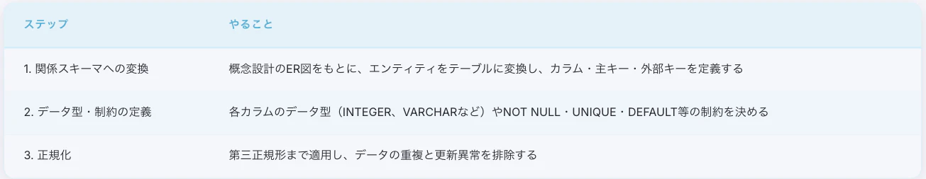 スクリーンショット 2026-04-18 19.06.55.png