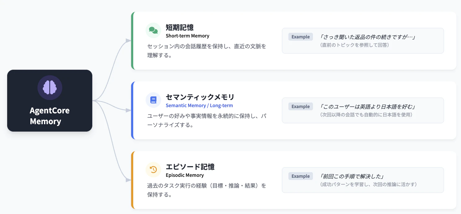 スクリーンショット 2026-03-09 9.13.23.png