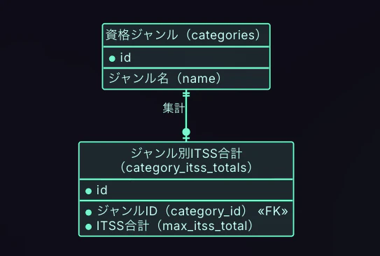 スクリーンショット 2026-04-19 16.21.38.png