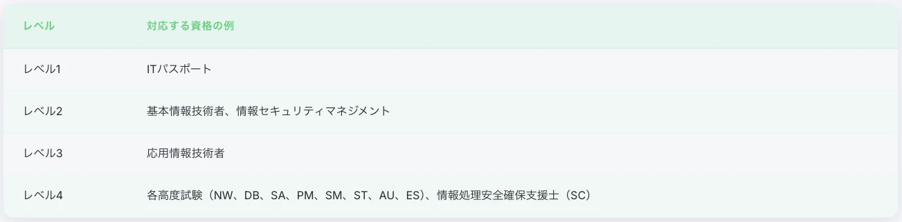 スクリーンショット 2026-04-18 19.33.33.png