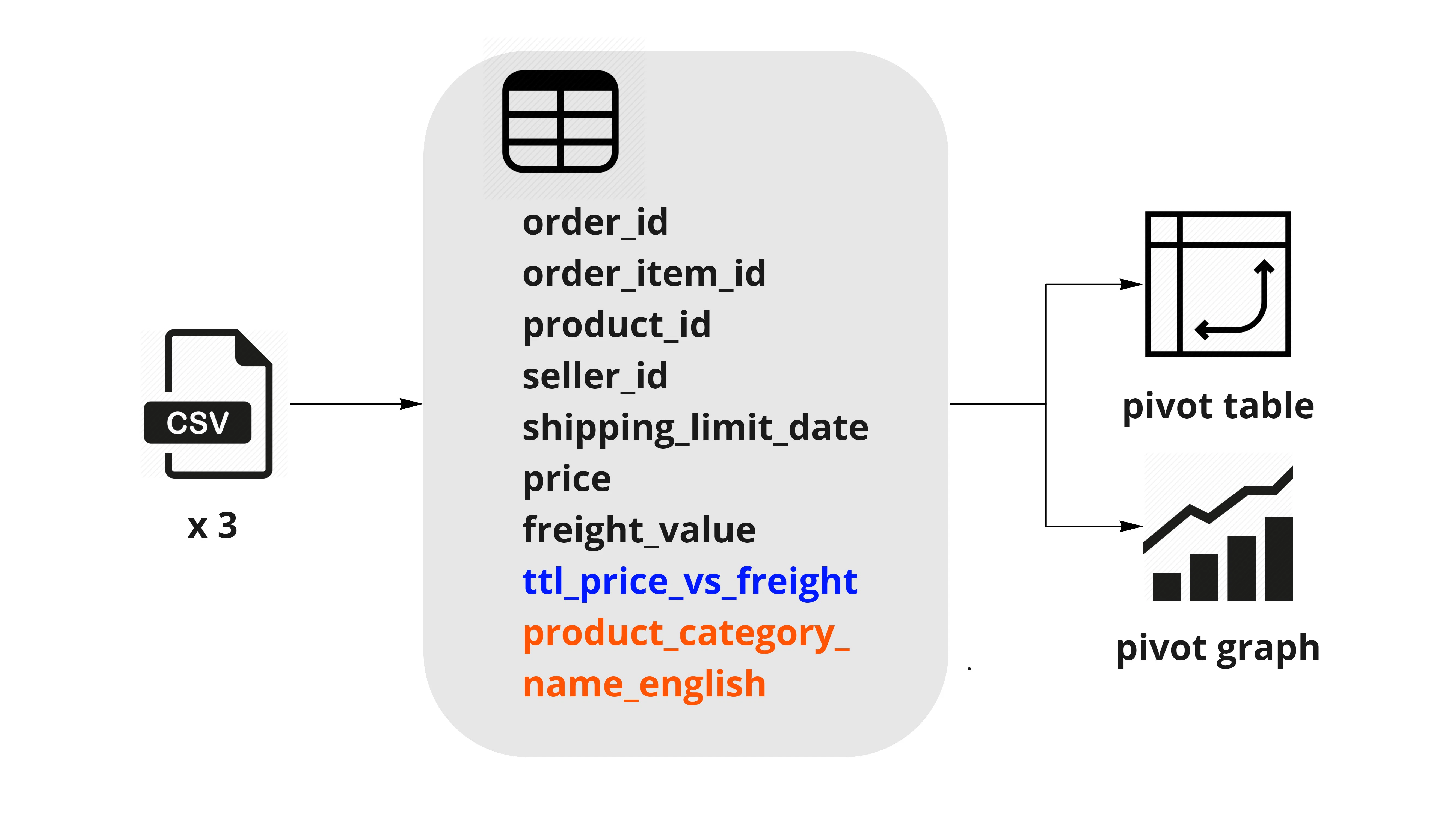 excel_csv_to_pivot.jpg