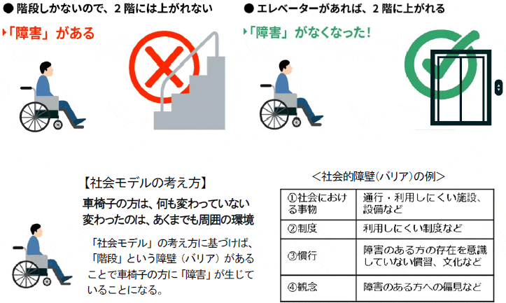 ウェブアクセシビリティの例