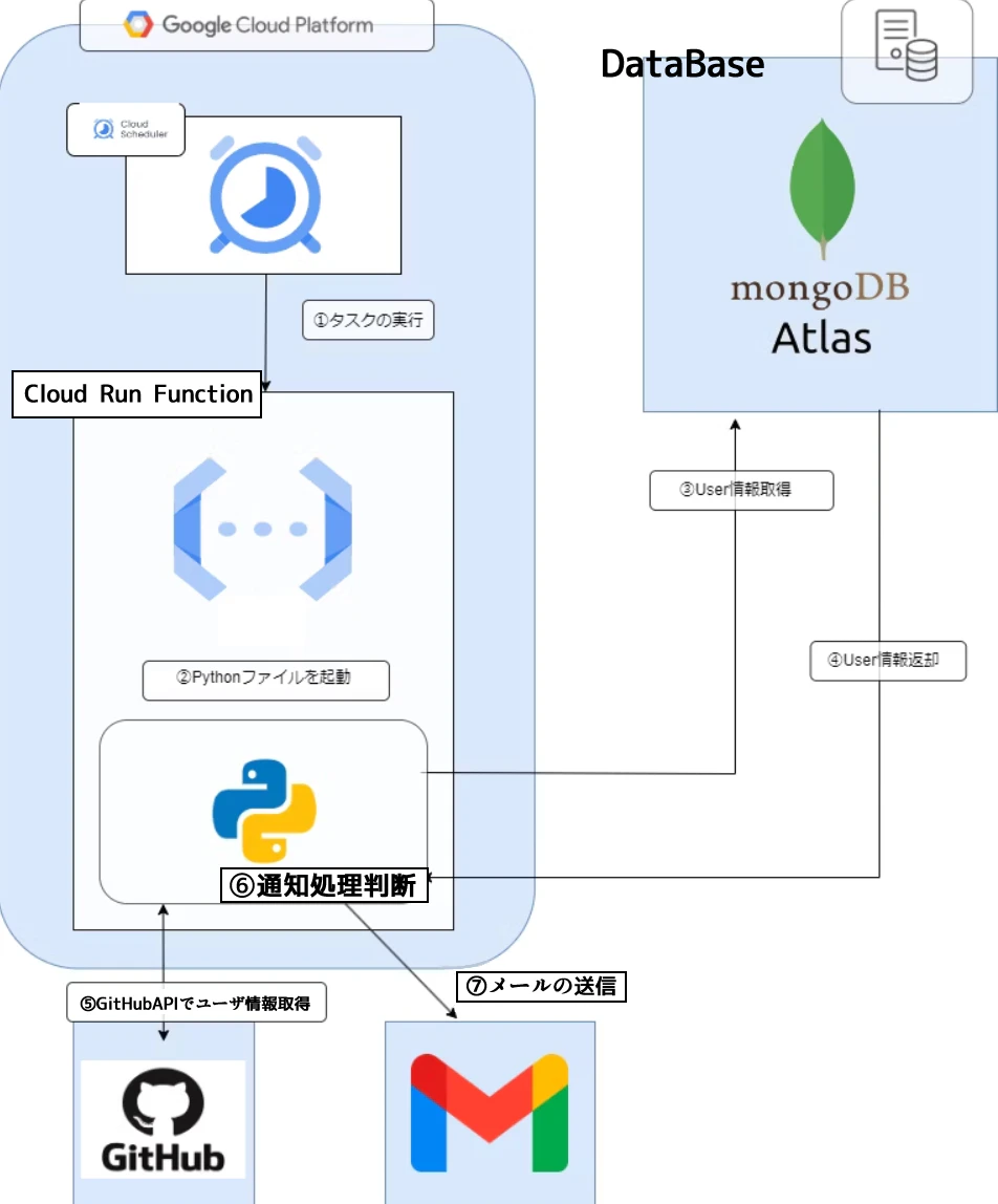 python構成_修正済み.png