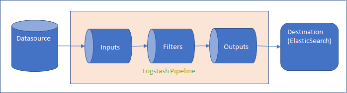 logstashPipeLine.png