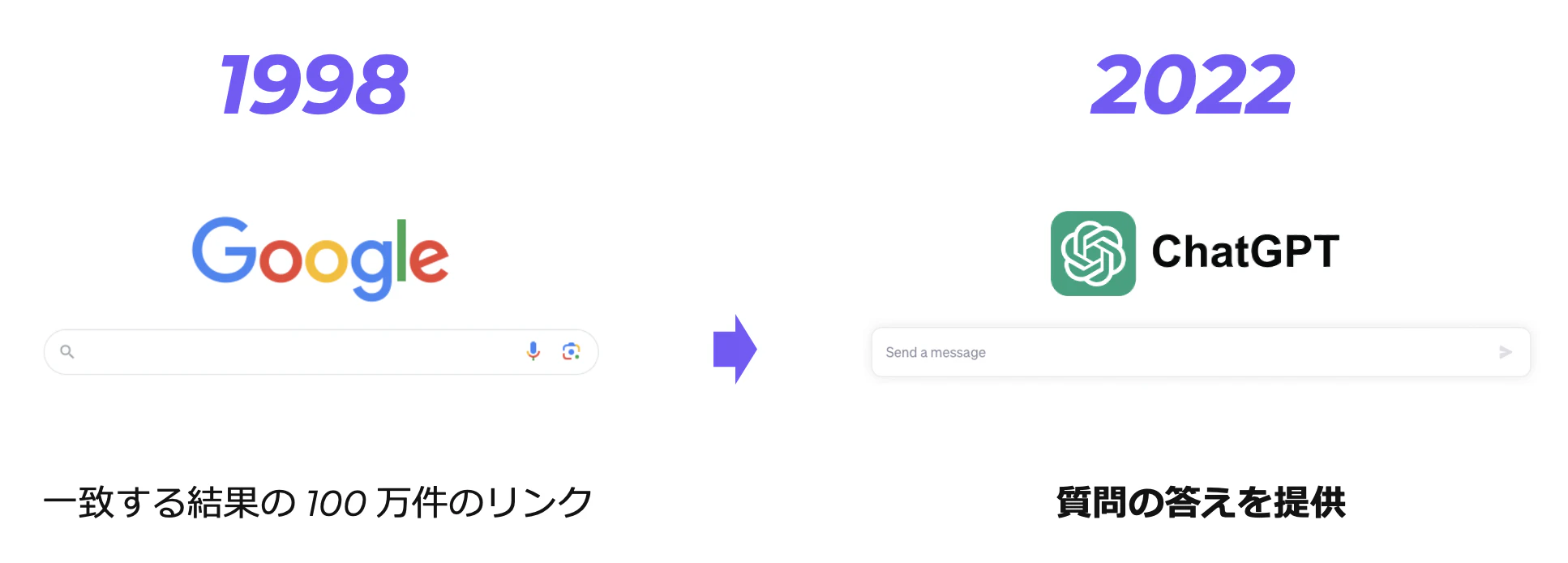 GoogleとChatGPT