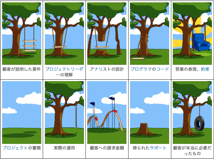 顧客が本当に必要だったもの