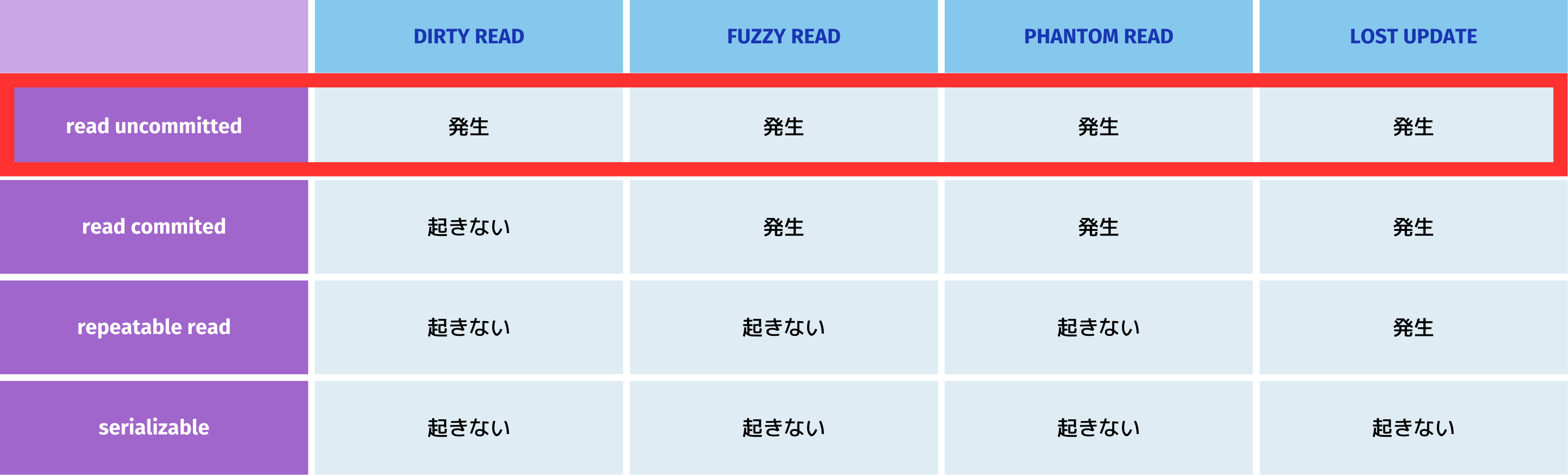 read uncommitted.png