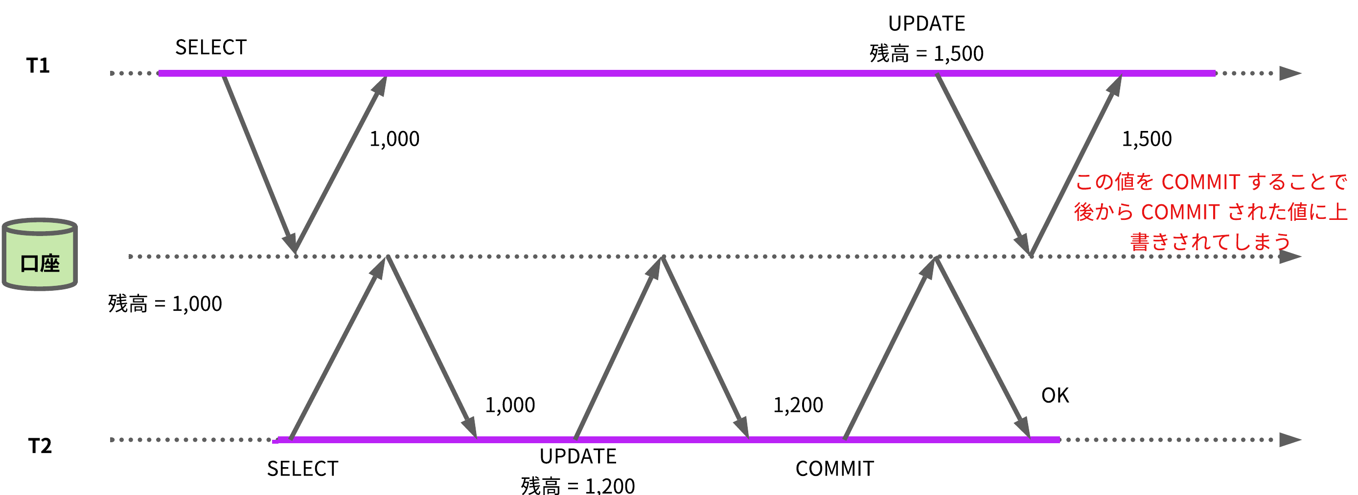 LOST UPDATE - ページ 1 (1).png