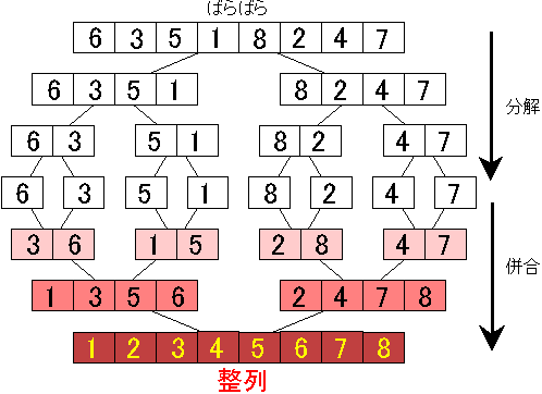 merge-sort-image.gif