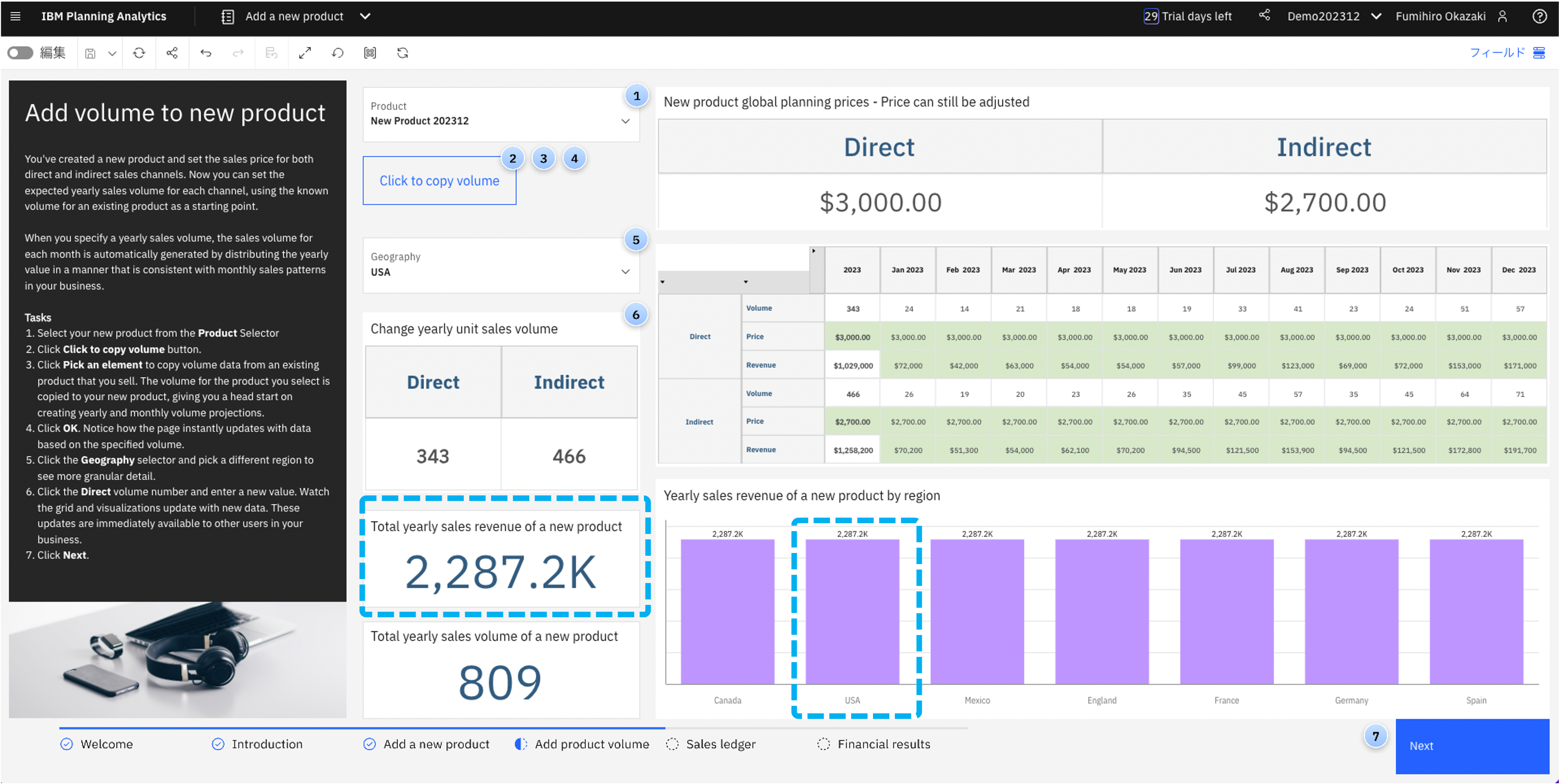 PA Trial USAのデータ.png