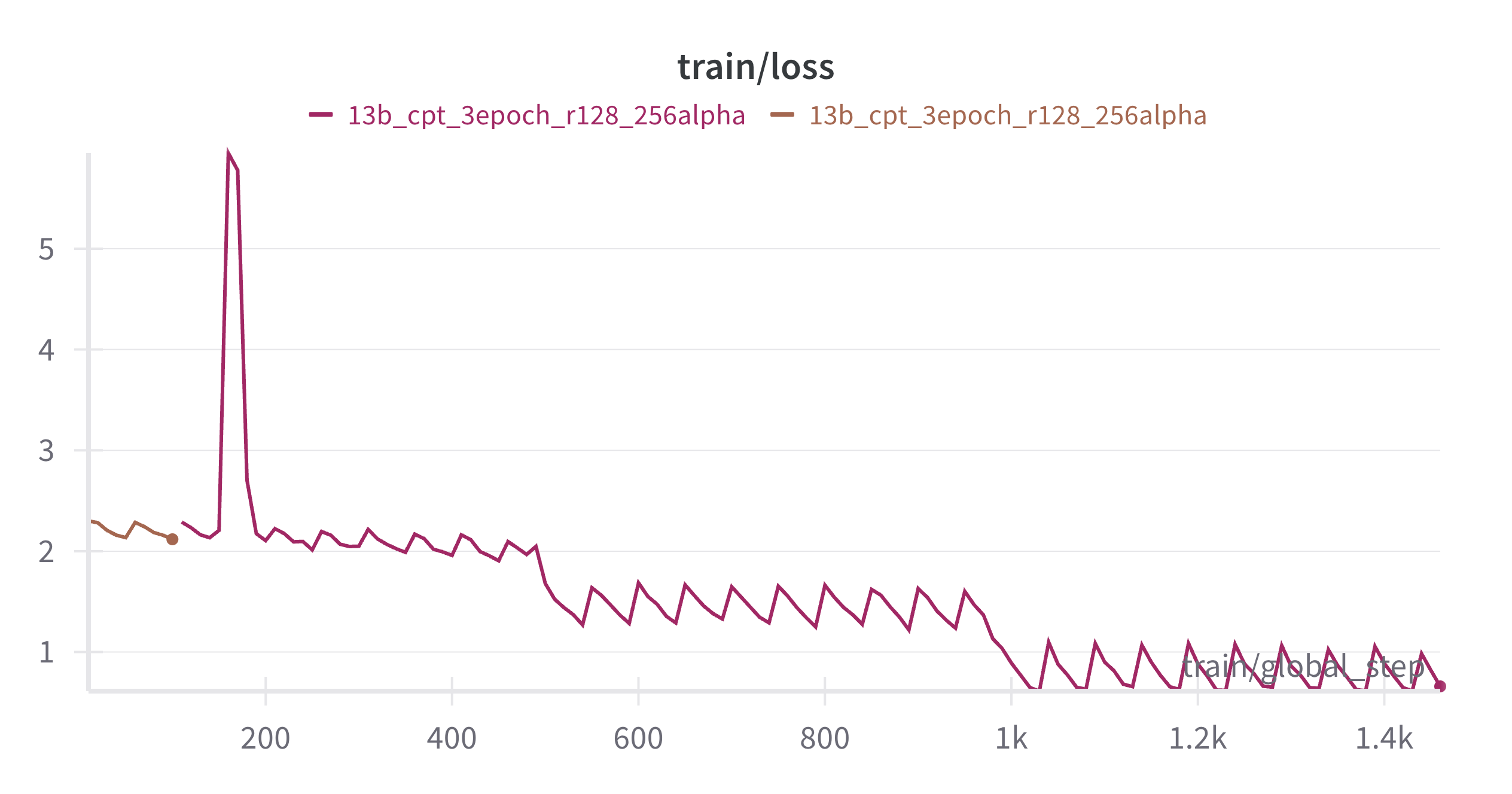 W&B Chart 2025_1_31 23_26_22 (1).png