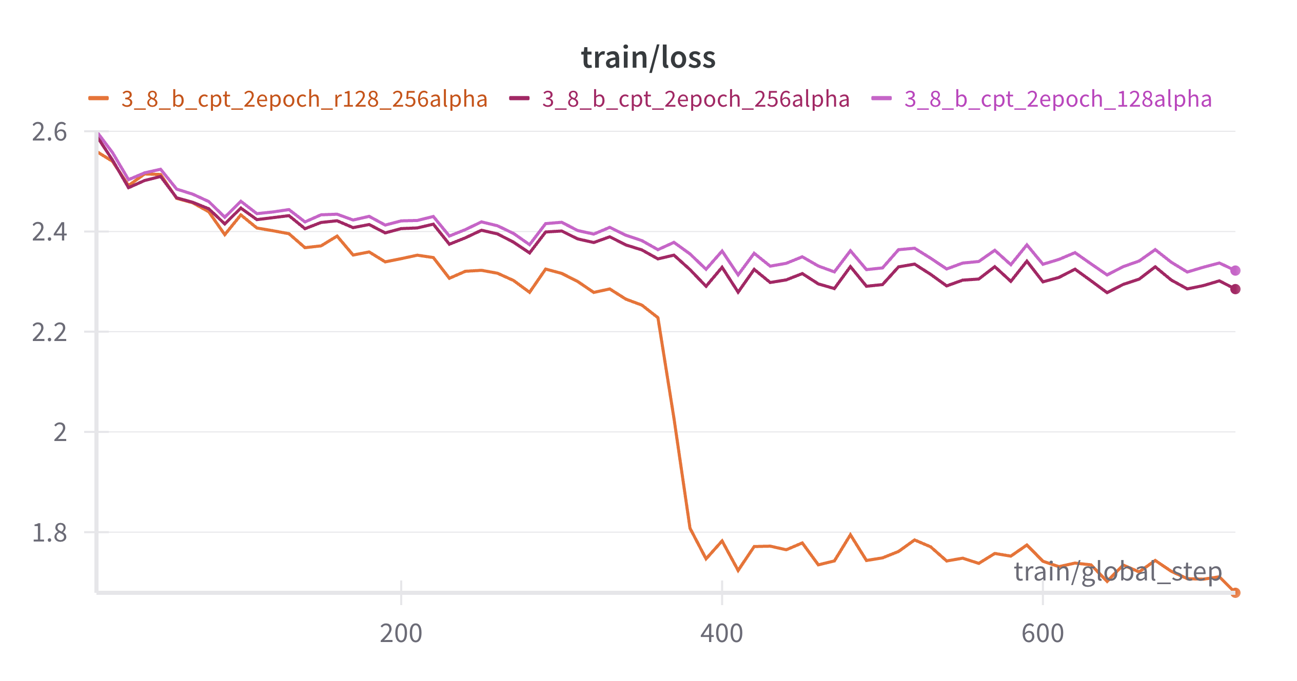 W&B Chart 2025_1_31 23_26_22.png
