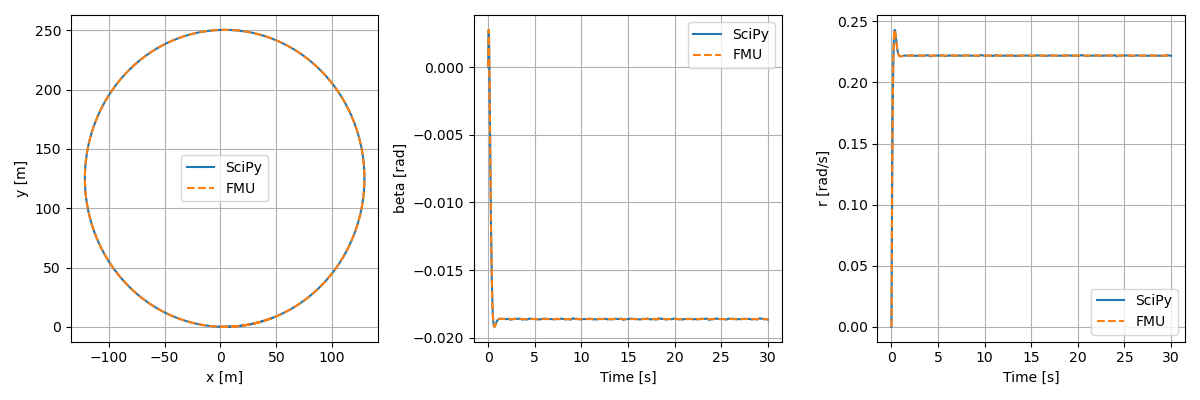 scipy_fmu_simulation.png