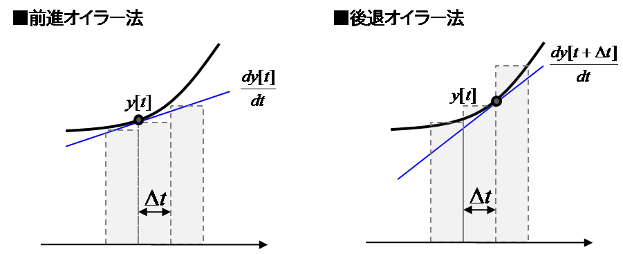 オイラー法.png