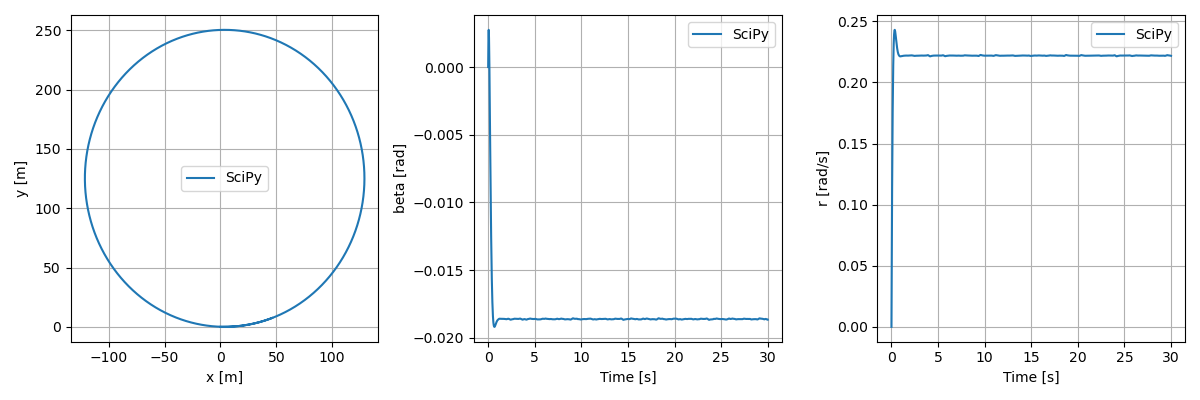 scipy_simulation.png