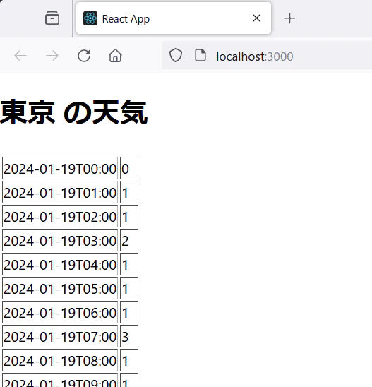 weather_table.png
