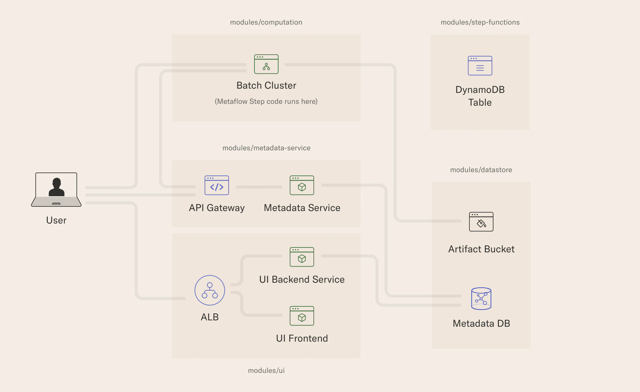 metaflow_overview.png