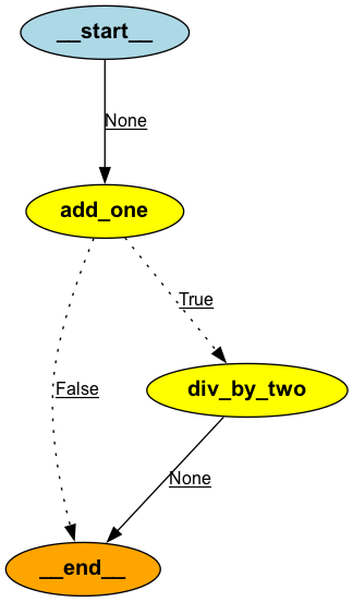 qiita_test_graph.png