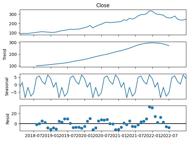 ダウンロード 季節調整.png