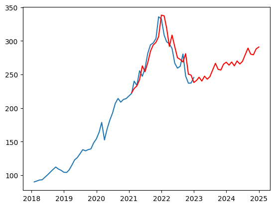 ダウンロード 予測.png