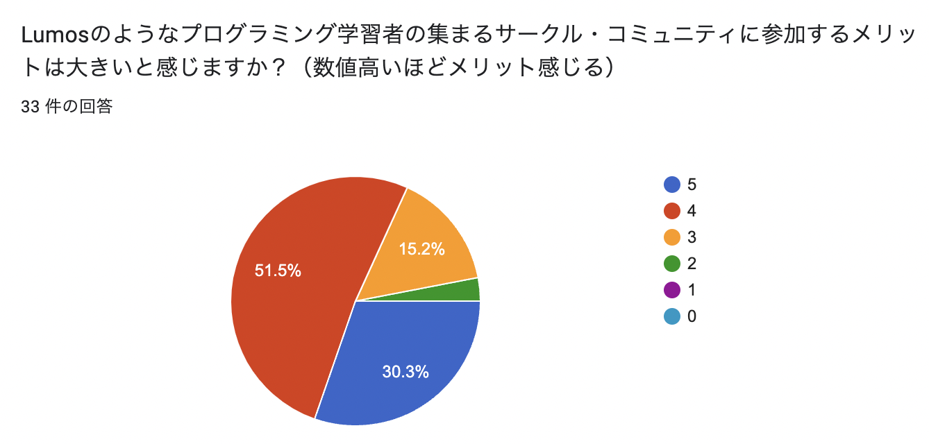 スクリーンショット 2023-12-31 21.15.59.png