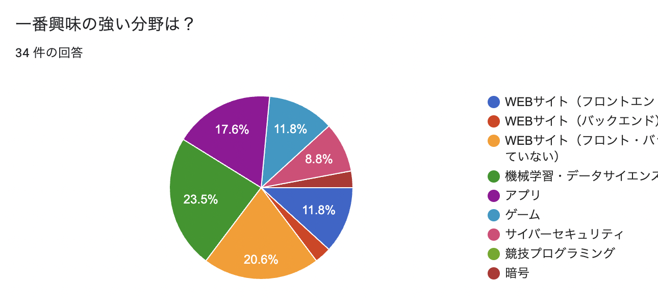 スクリーンショット 2023-12-31 21.10.09.png