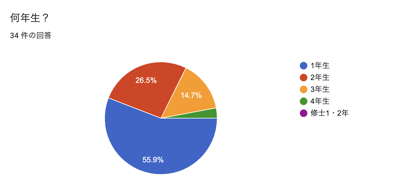 スクリーンショット 2023-12-31 21.01.06.png