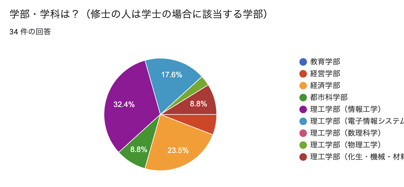 スクリーンショット 2023-12-31 21.01.43.png