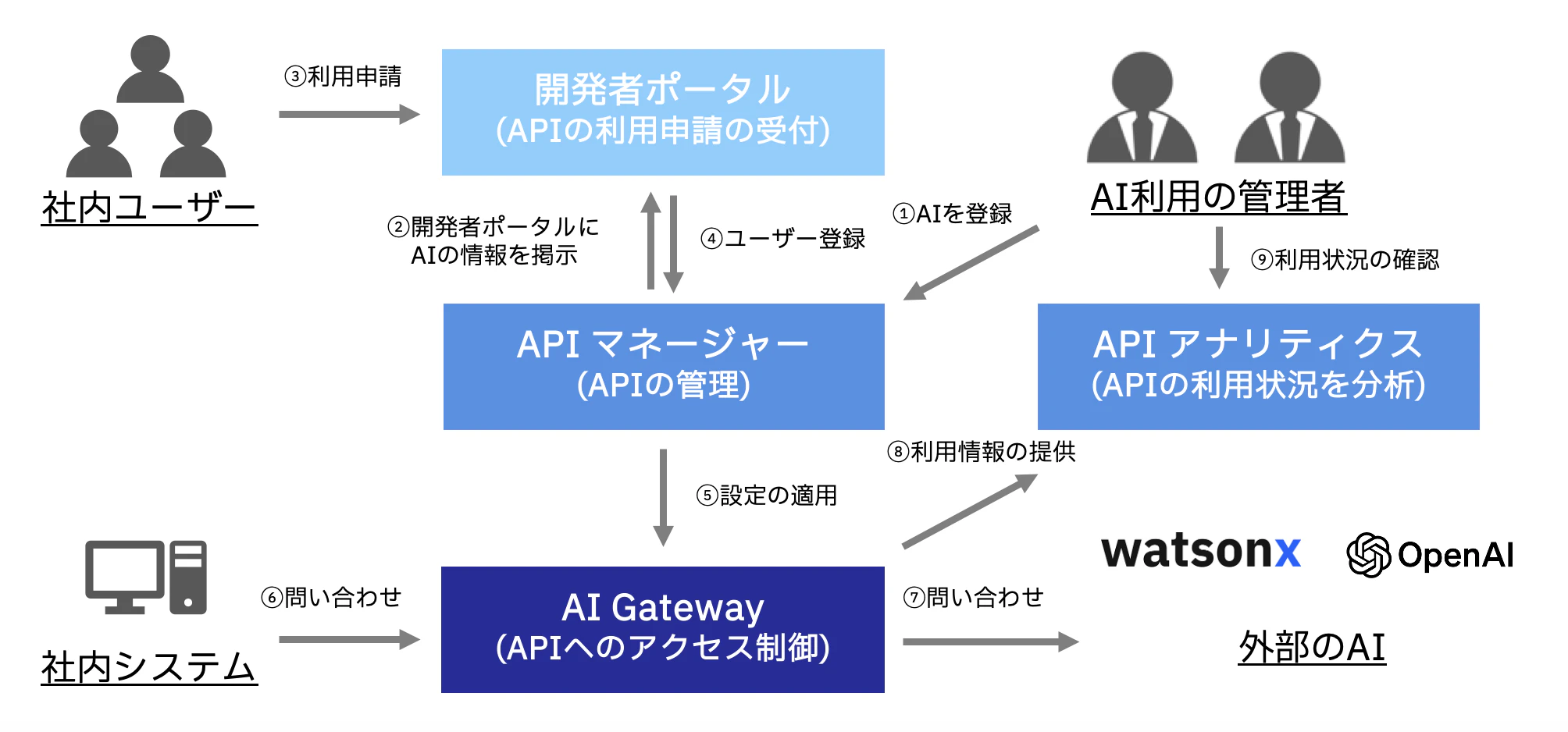 スクリーンショット 2024-12-20 2.57.07.png