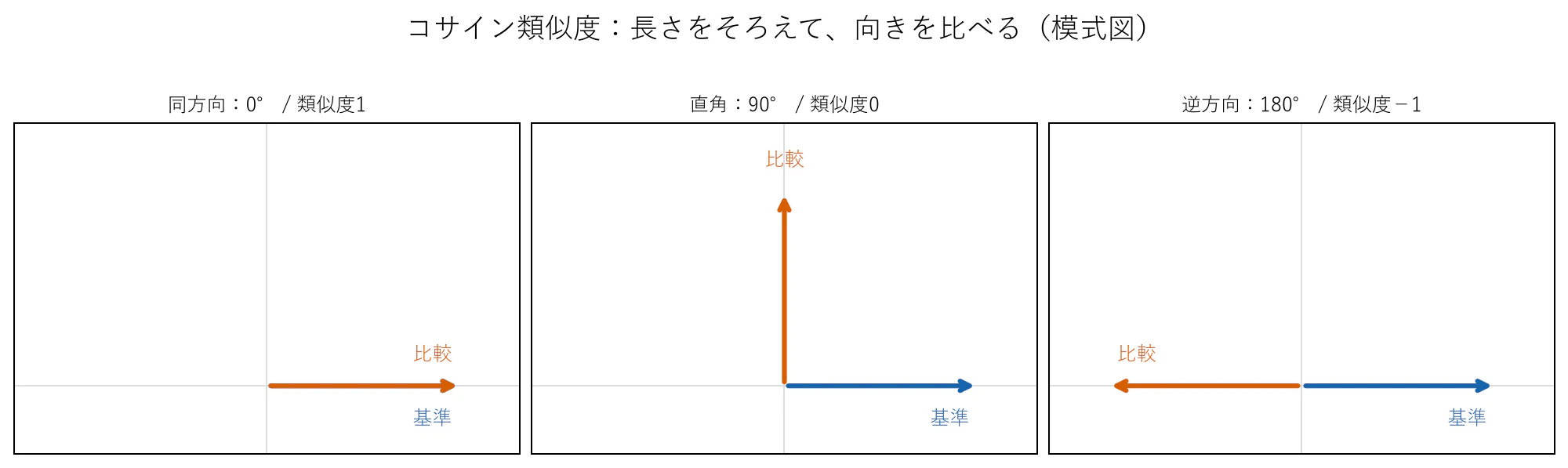 03_cosine.png