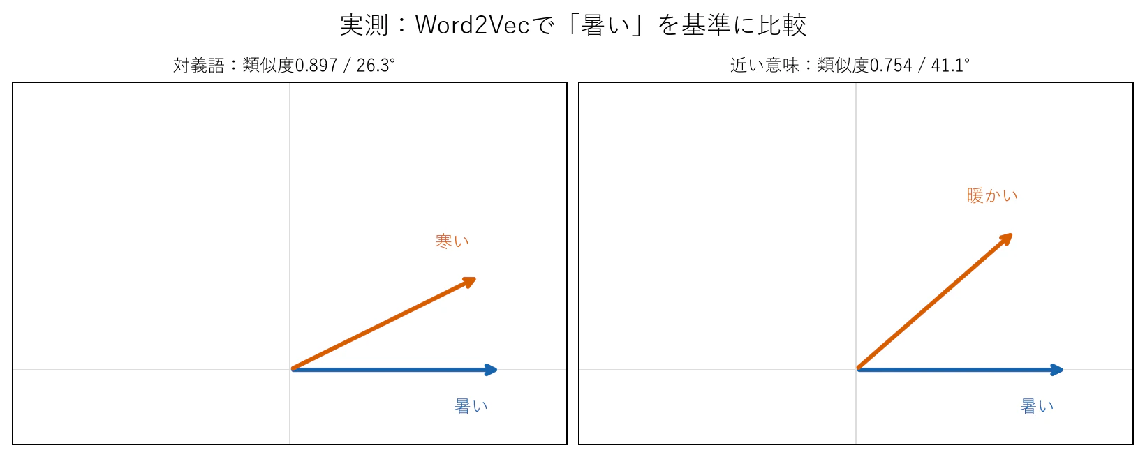 04_word2vec.png